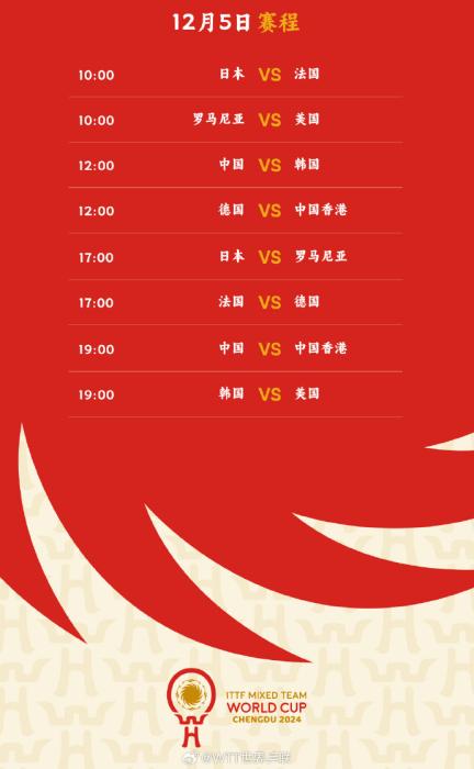 成都混合团体世界杯今日打响，国乒将与韩国队