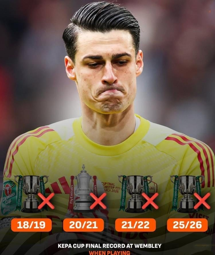 凯帕三度英联杯决赛失误成魔咒，阿森纳再遭重